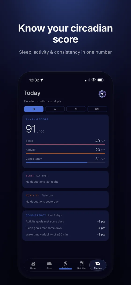 Chronotype rhythm screen: a circadian score built from sleep, activity and consistency.